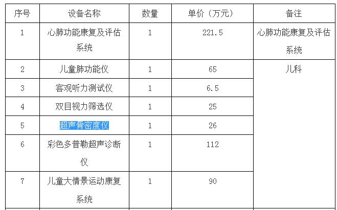 大理骨密度仪招标信息具体内容.jpg